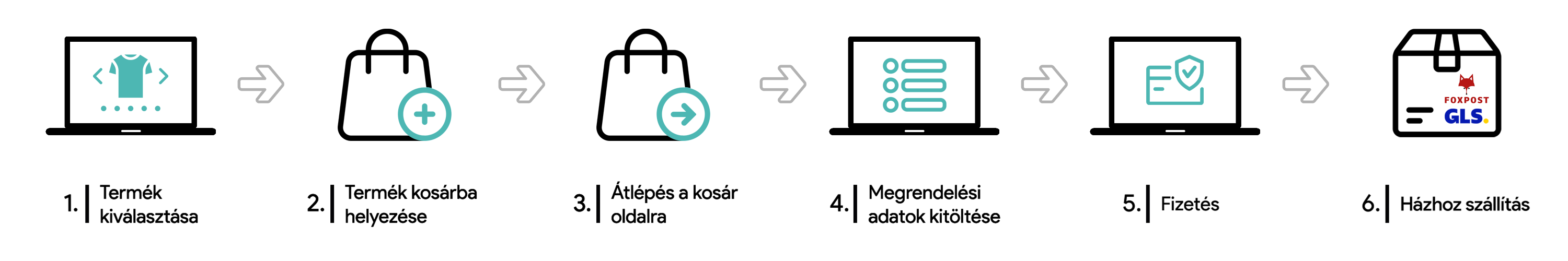 Hogyan tudok vásárolni?